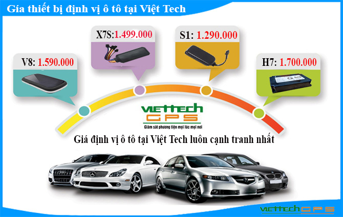 gia-thiet-bi-dinh-vi-tai-viet-tech